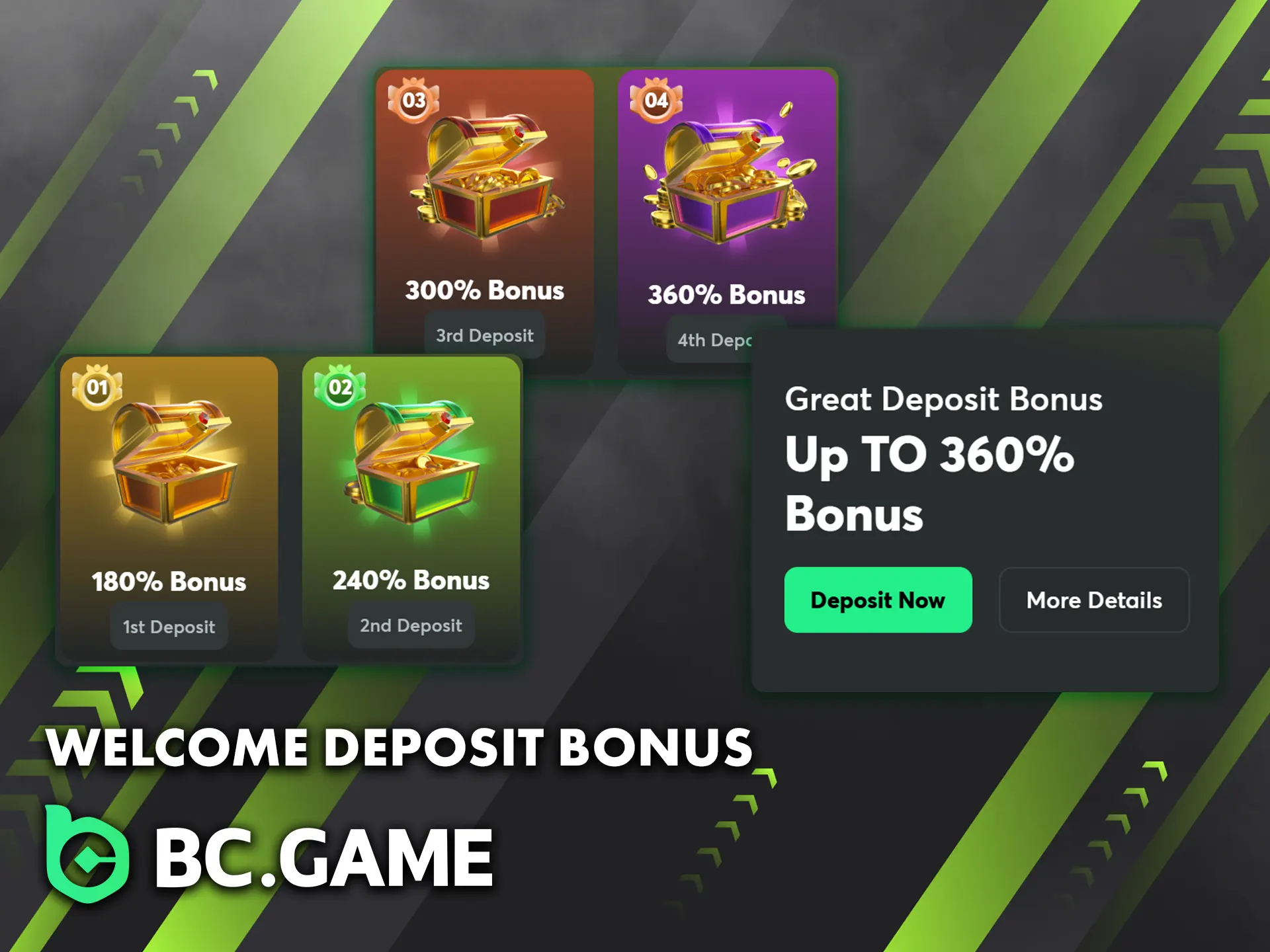 Boost your bankroll by making your first four deposits at BC Game.